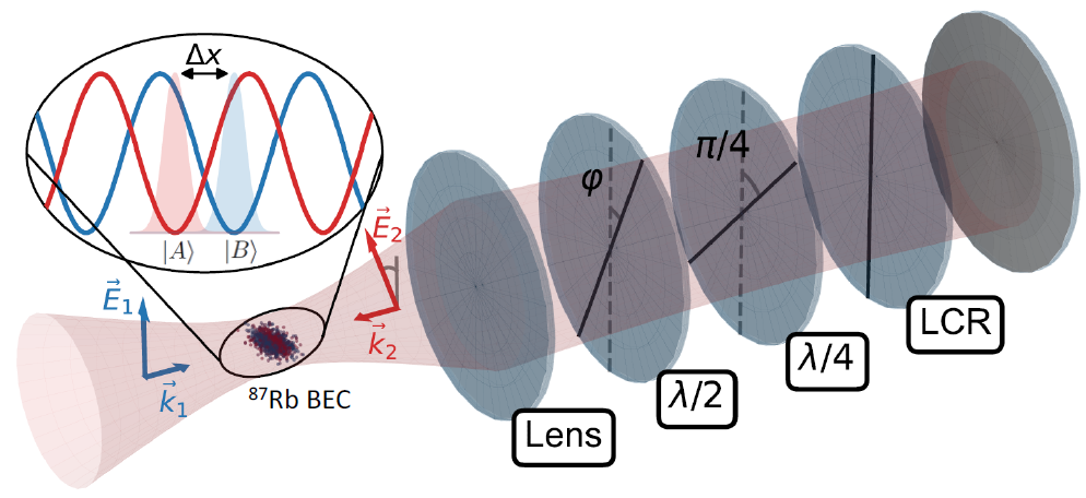 Spin physics under a microscope